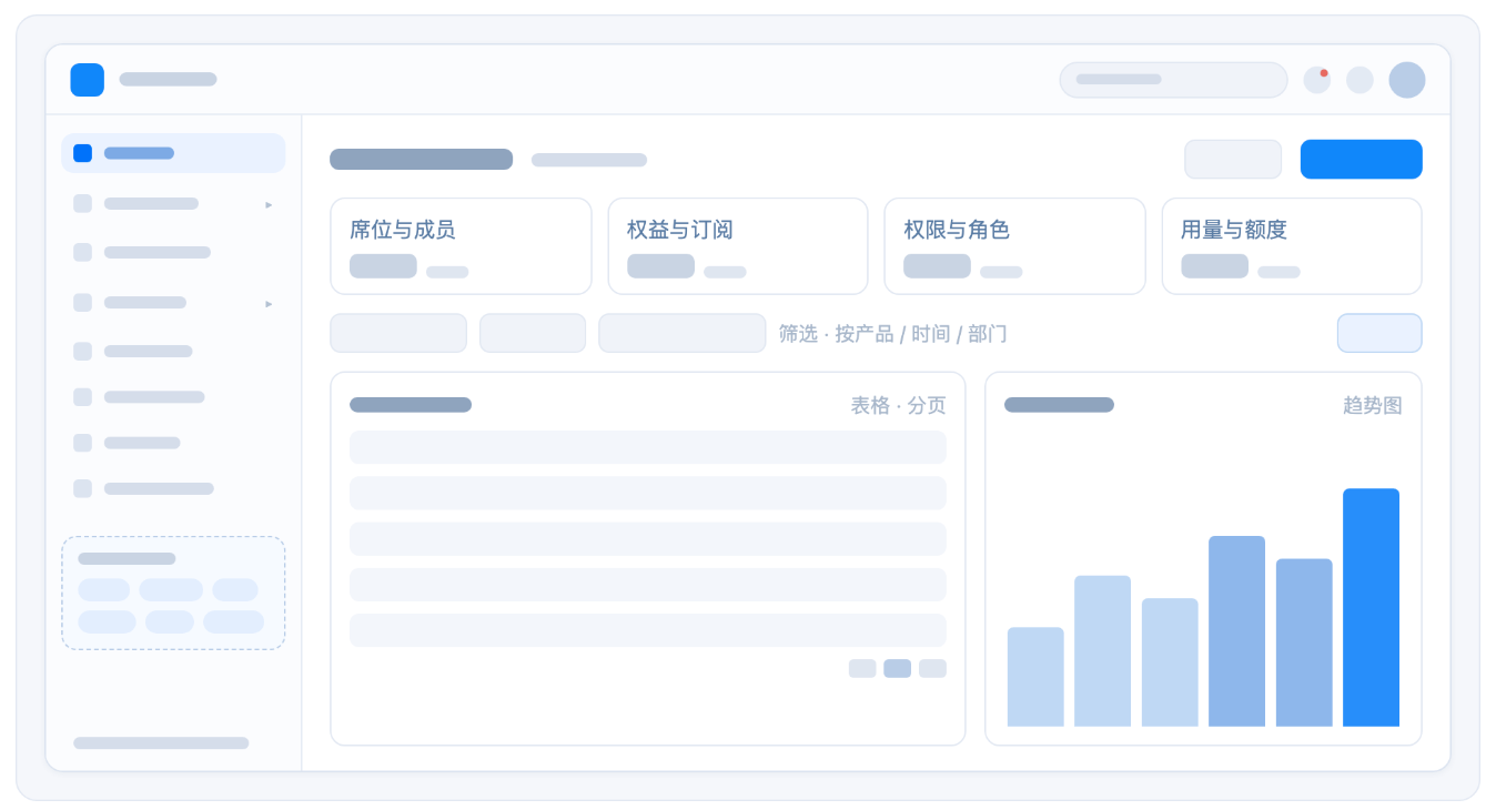 企业版套件化升级·控制台升级：一个管理后台企业运营一目了然